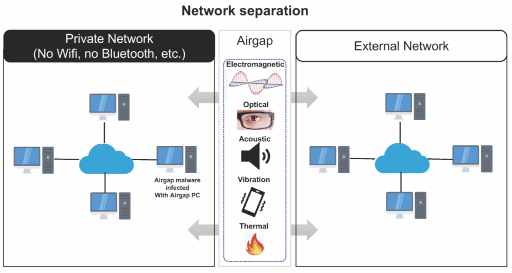 air-gapped-computers-1024x547.png
