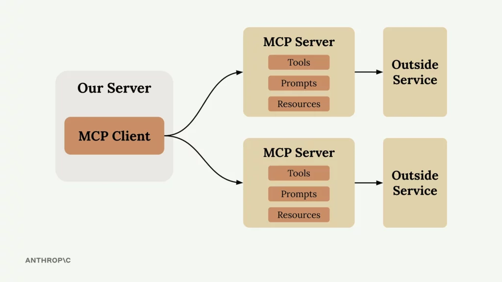 Mcp Implementation Artificial Intelligence in Cybersecurity, Part 3: Getting Started with ...