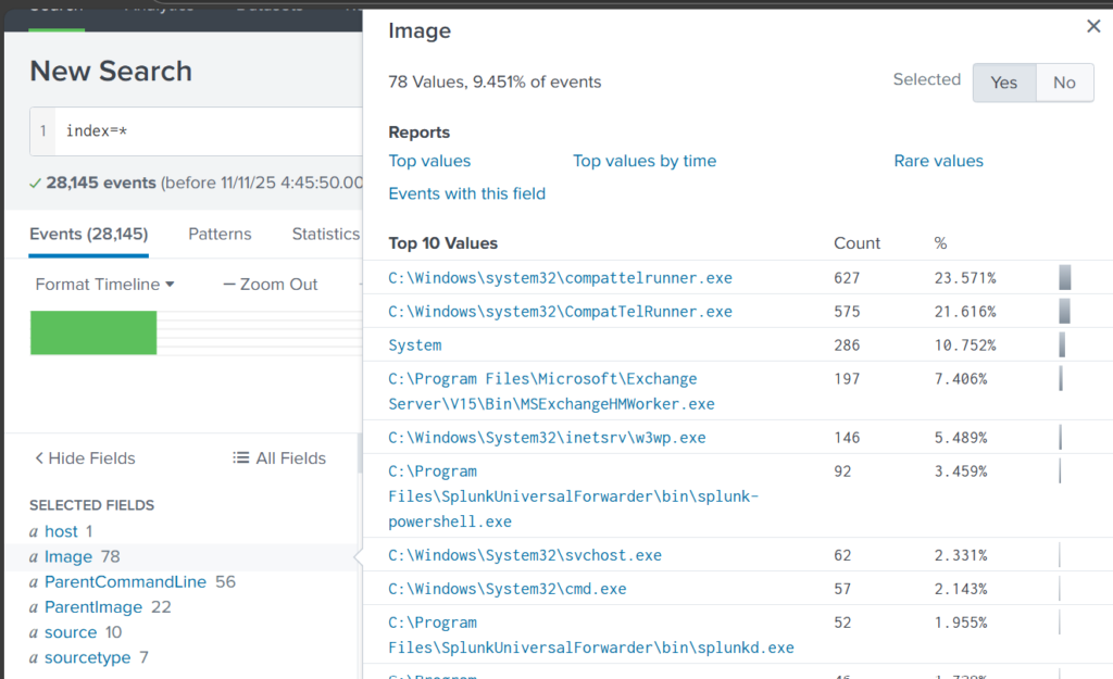 top 10 executed images