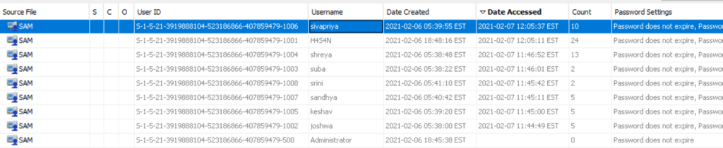 listed all existing profiles in Autopsy
